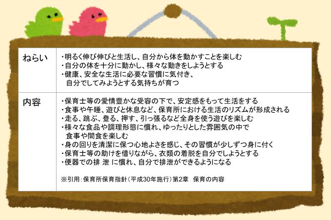 1歳以上3歳未満児の『健康』が取り入れられている活動