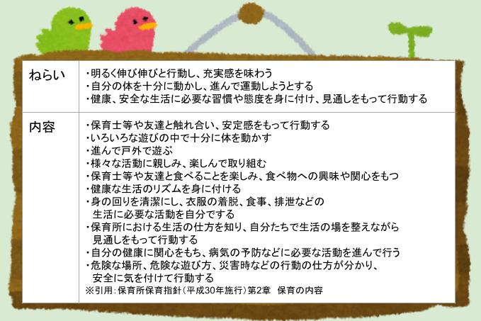 3歳以上児の『健康』が取り入れられている活動