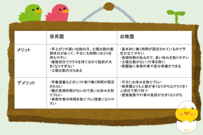 働きやすさは園による！幼稚園なら〜保育園なら〜の情報だけに流されないで！