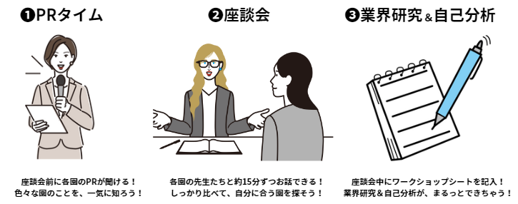 就活イベント概要